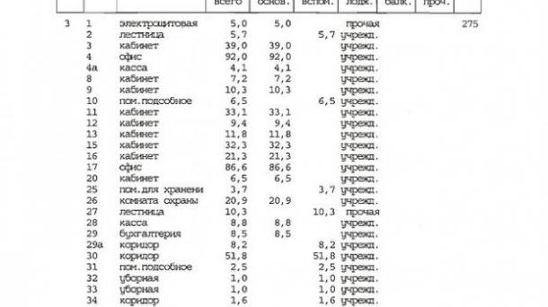 Помещение свободного назначение