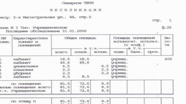 Продажа осз 162.1м2, 24300000руб., метро Коломенская