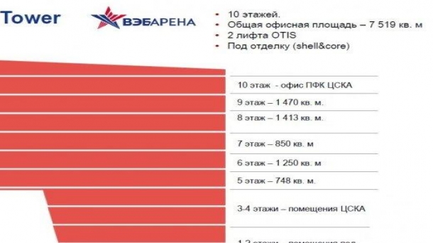 Продаю помещение под офис 1470м2, Москва, метро Тверская